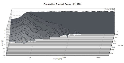 kh120_cum_spectral_decay_510_1
