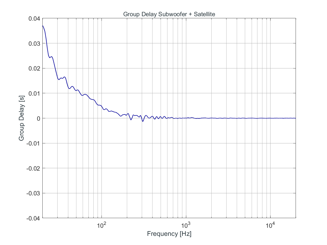 KH 810 II Group Delay Subwoofer + Satellite