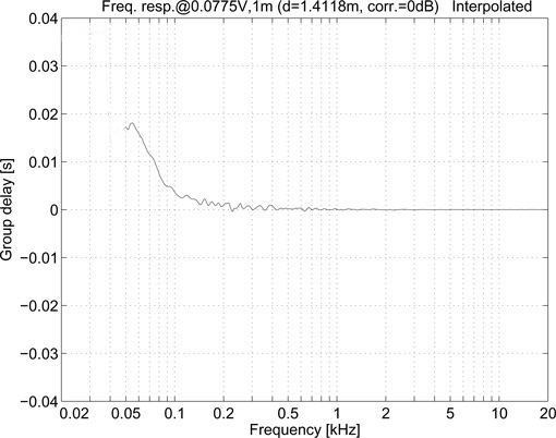 03-group-delay-50-Hz_510